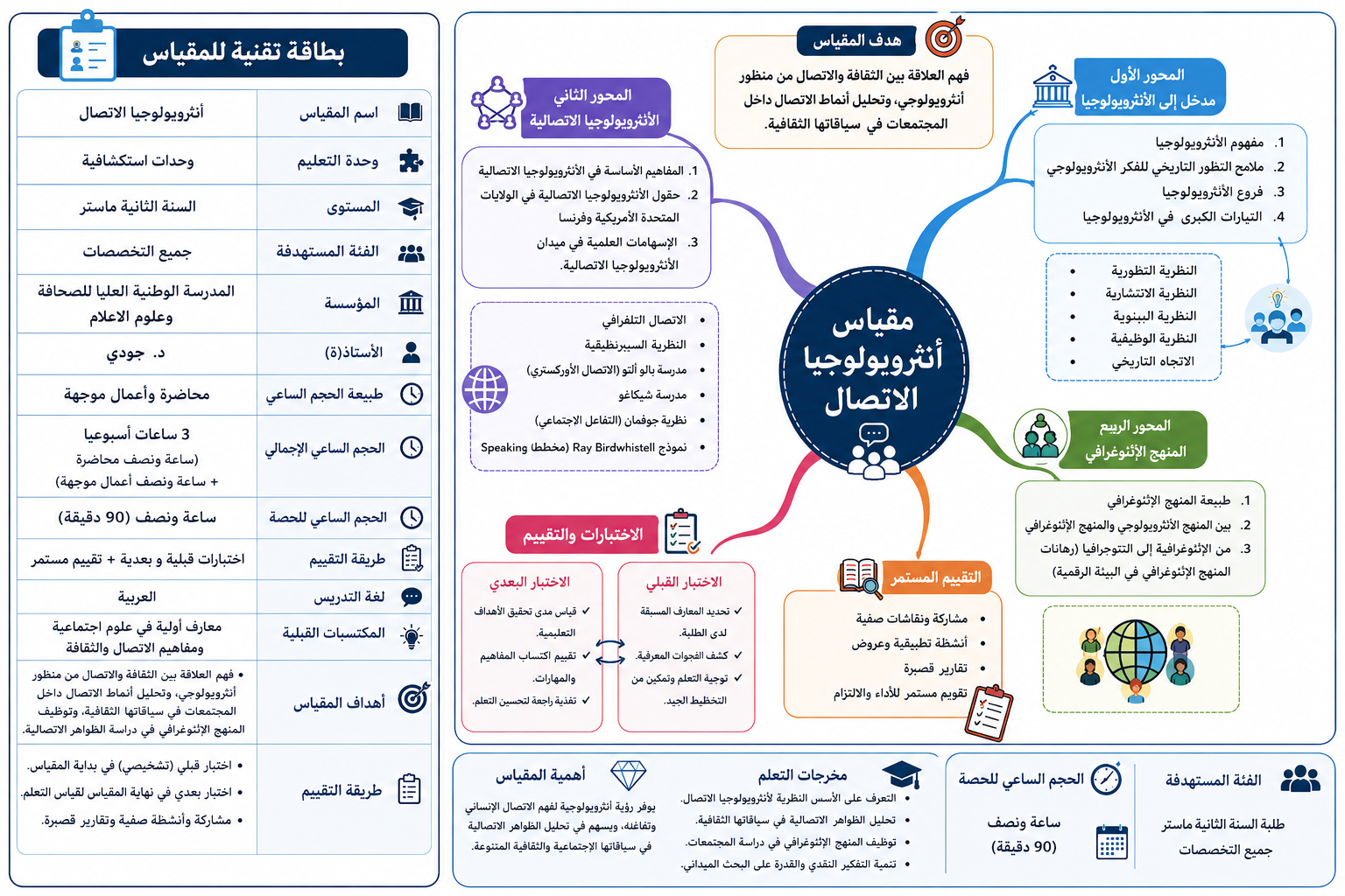 انثروبولوجيا