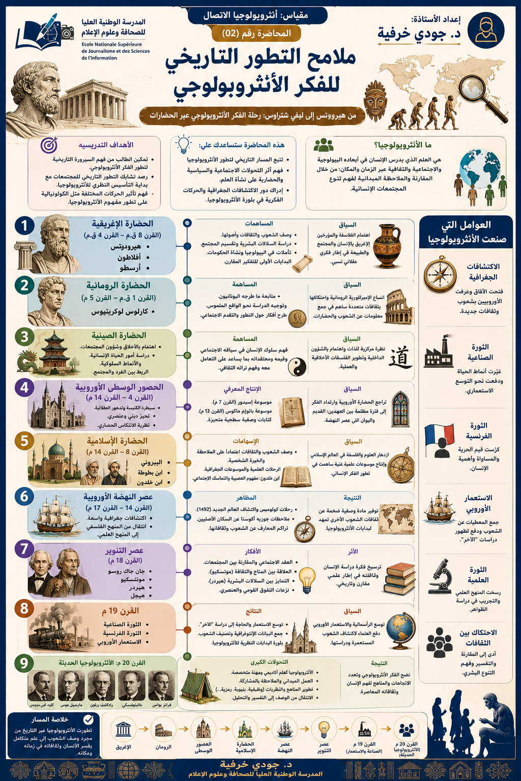 التطور