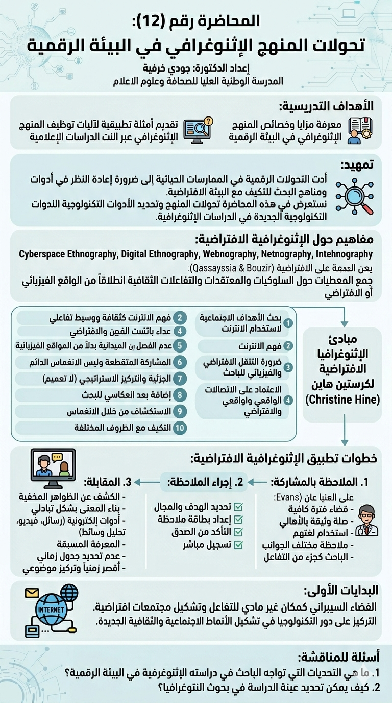 تحولات المنهج