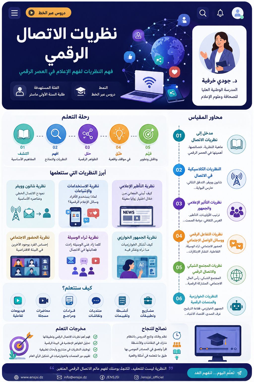 نظريات